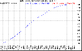 Solar PV/Inverter Performance Daily Energy Production