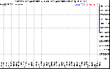 Solar PV/Inverter Performance Inverter Operating Temperature