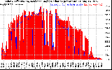 Solar PV/Inverter Performance Solar Radiation & Effective Solar Radiation per Minute