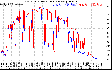 Solar PV/Inverter Performance Photovoltaic Panel Current Output