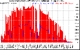 Solar PV/Inverter Performance West Array Power Output & Effective Solar Radiation