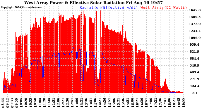 Solar PV/Inverter Performance West Array Power Output & Effective Solar Radiation