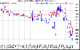 Solar PV/Inverter Performance Photovoltaic Panel Voltage Output