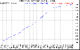 Solar PV/Inverter Performance Daily Energy Production