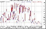 Solar PV/Inverter Performance Photovoltaic Panel Current Output