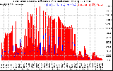 Solar PV/Inverter Performance East Array Power Output & Effective Solar Radiation