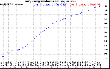 Solar PV/Inverter Performance Daily Energy Production