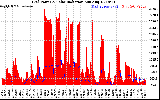 Solar PV/Inverter Performance Grid Power & Solar Radiation