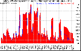 Solar PV/Inverter Performance Solar Radiation & Effective Solar Radiation per Minute