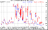 Solar PV/Inverter Performance Photovoltaic Panel Current Output