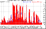 Solar PV/Inverter Performance West Array Power Output & Solar Radiation