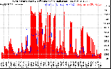 Solar PV/Inverter Performance West Array Power Output & Effective Solar Radiation