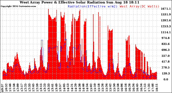 Solar PV/Inverter Performance West Array Power Output & Effective Solar Radiation