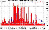 Solar PV/Inverter Performance East Array Power Output & Solar Radiation