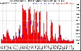 Solar PV/Inverter Performance East Array Power Output & Effective Solar Radiation