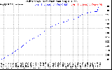 Solar PV/Inverter Performance Daily Energy Production