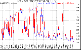 Solar PV/Inverter Performance Photovoltaic Panel Current Output