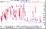 Solar PV/Inverter Performance Photovoltaic Panel Power Output