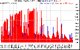 Solar PV/Inverter Performance East Array Power Output & Solar Radiation