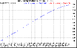 Solar PV/Inverter Performance Daily Energy Production