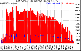 Solar PV/Inverter Performance Grid Power & Solar Radiation