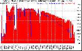 Solar PV/Inverter Performance Solar Radiation & Effective Solar Radiation per Minute