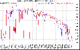 Solar PV/Inverter Performance Photovoltaic Panel Current Output