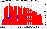 Solar PV/Inverter Performance West Array Power Output & Effective Solar Radiation