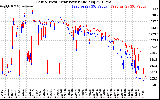 Solar PV/Inverter Performance Photovoltaic Panel Power Output