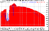 Solar PV/Inverter Performance Solar Radiation & Effective Solar Radiation per Minute