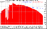 Solar PV/Inverter Performance West Array Actual & Running Average Power Output