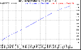 Solar PV/Inverter Performance Daily Energy Production