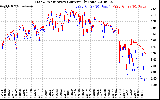 Solar PV/Inverter Performance Photovoltaic Panel Current Output