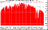 Solar PV/Inverter Performance West Array Actual & Running Average Power Output