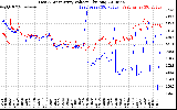 Solar PV/Inverter Performance Photovoltaic Panel Voltage Output