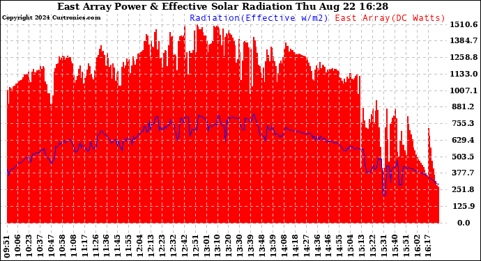 Solar PV/Inverter Performance East Array Power Output & Effective Solar Radiation