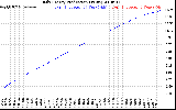 Solar PV/Inverter Performance Daily Energy Production