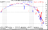 Solar PV/Inverter Performance Photovoltaic Panel Current Output