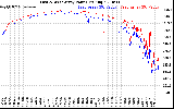 Solar PV/Inverter Performance Photovoltaic Panel Power Output