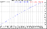 Solar PV/Inverter Performance Daily Energy Production