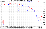 Solar PV/Inverter Performance Photovoltaic Panel Current Output