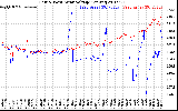 Solar PV/Inverter Performance Photovoltaic Panel Voltage Output