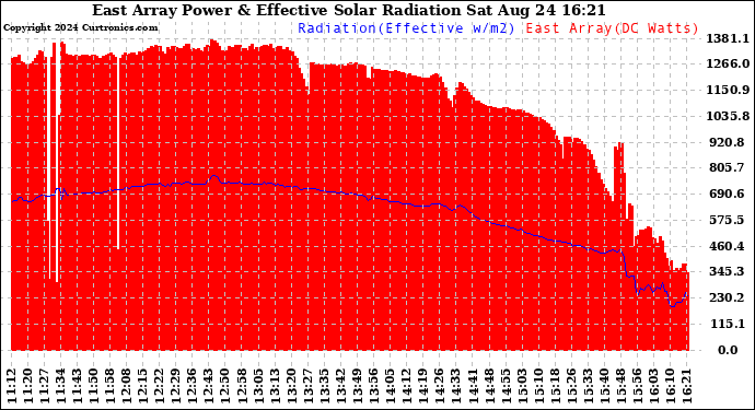 Solar PV/Inverter Performance East Array Power Output & Effective Solar Radiation