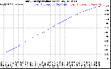 Solar PV/Inverter Performance Daily Energy Production