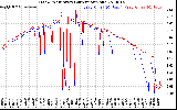 Solar PV/Inverter Performance Photovoltaic Panel Current Output