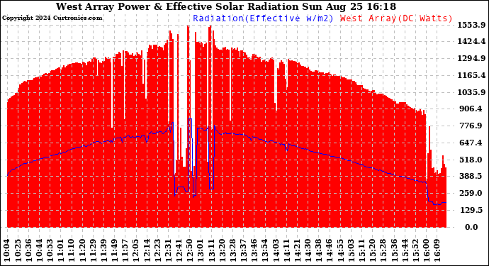 Solar PV/Inverter Performance West Array Power Output & Effective Solar Radiation