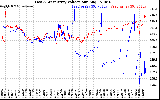 Solar PV/Inverter Performance Photovoltaic Panel Voltage Output