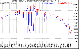 Solar PV/Inverter Performance PV Panel Power Output & Inverter Power Output