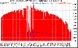 Solar PV/Inverter Performance Total PV Panel Power Output & Effective Solar Radiation