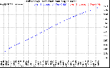 Solar PV/Inverter Performance Daily Energy Production